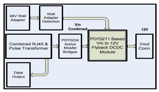 ブロック図 - Microsemi / Microchip PD70211EVB51F-12評価ボード